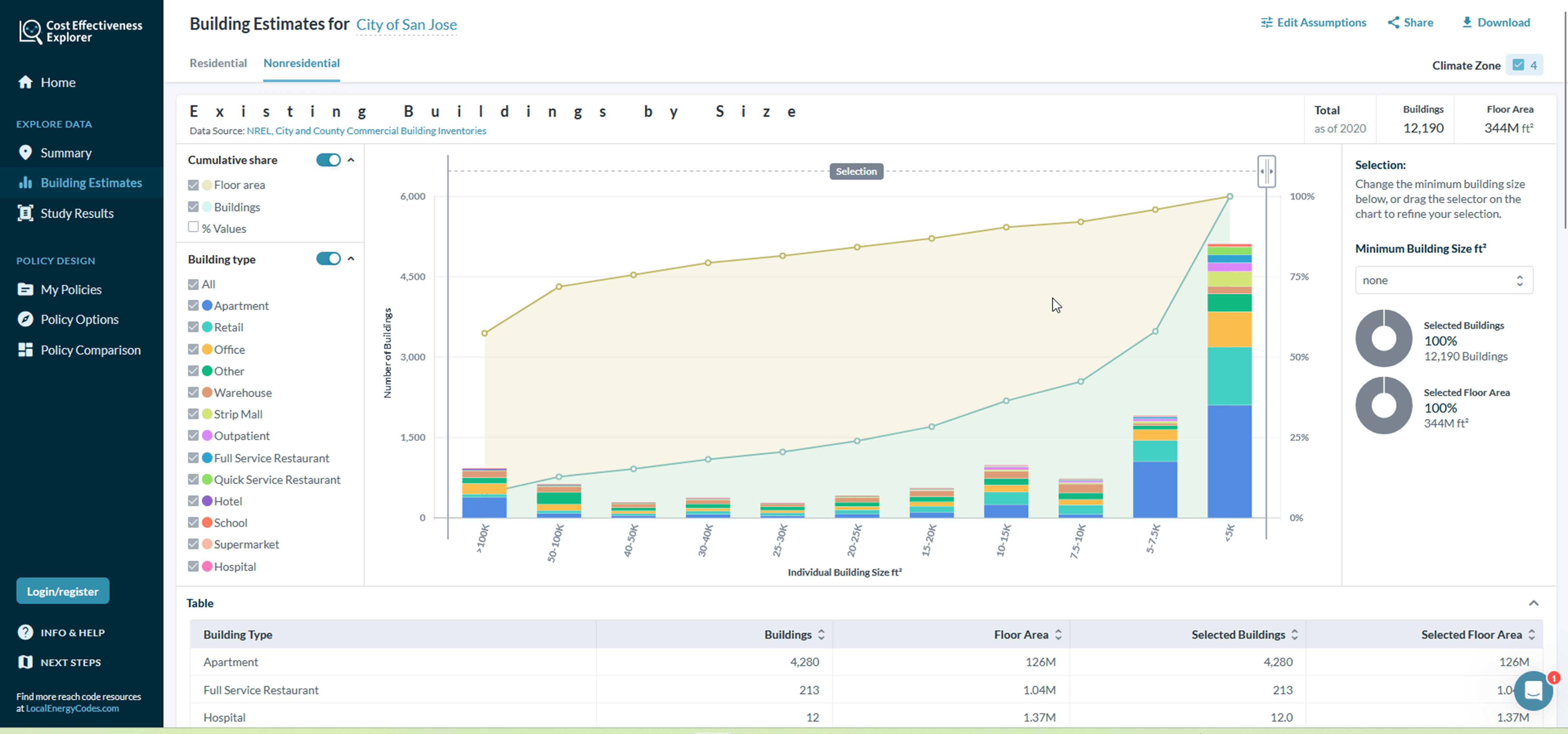 Cost-Effectiveness Explorer building data screen